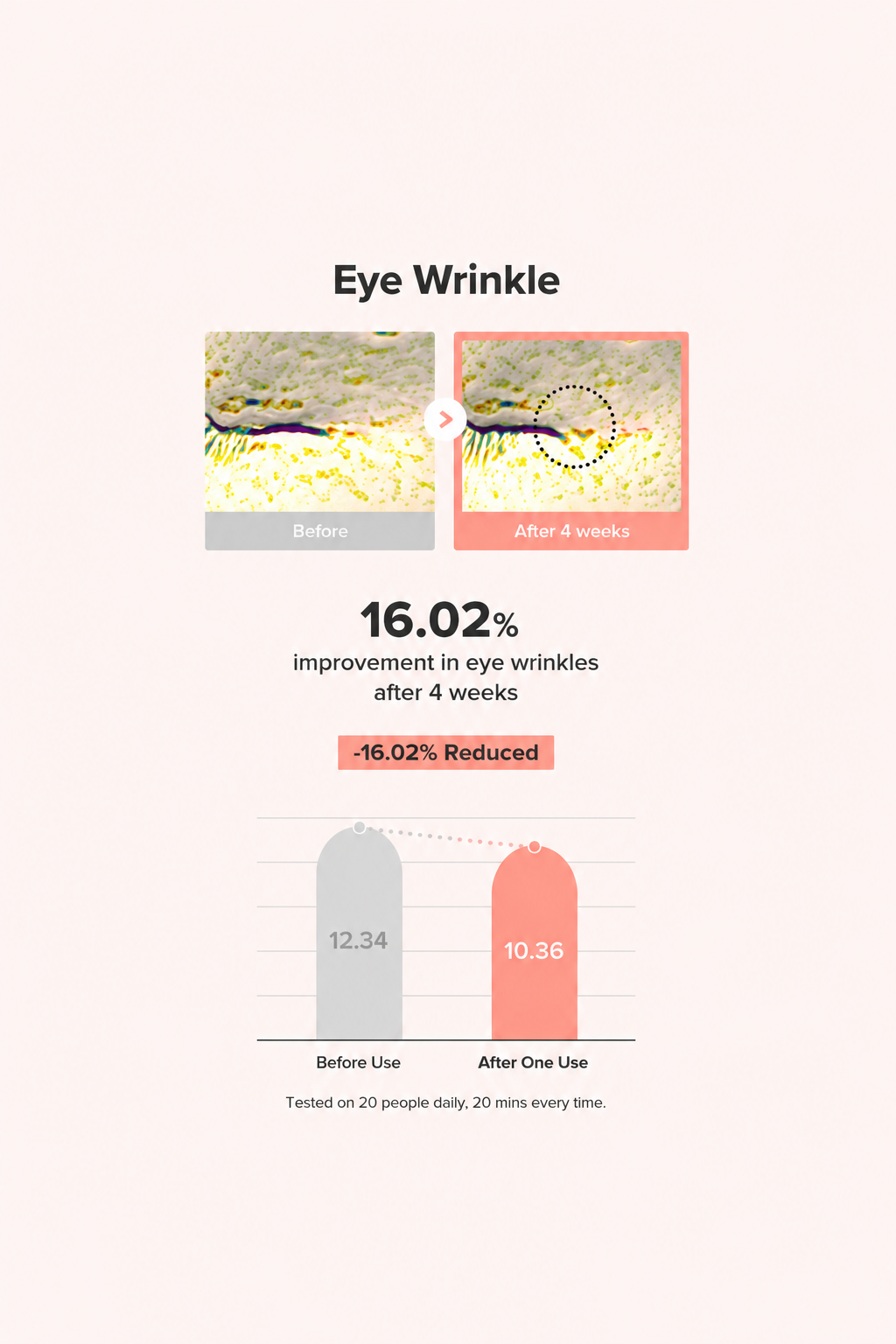 Beauty of Joseon - Revive Eye Serum Mini