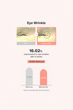 Beauty of Joseon - Revive Eye Serum Mini